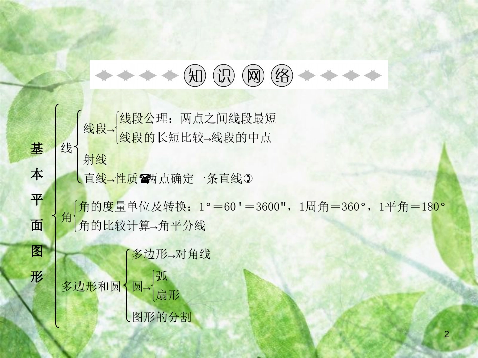 七年级数学上册 第4章 基本平面图形章末小结优质课件 （新版）北师大版_第2页