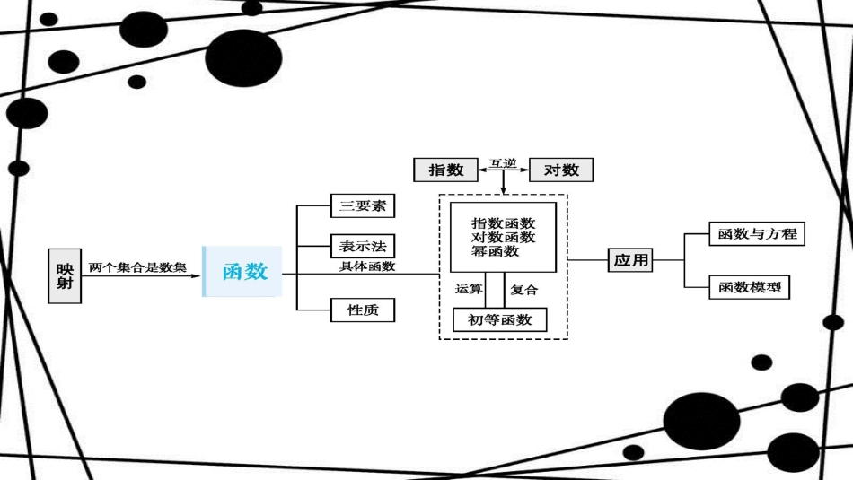 高考数学大一轮复习 第二章 函数 2.1 函数及其表示课件 文 新人教A版_第2页