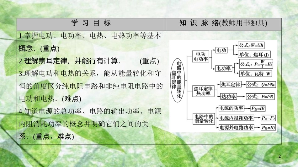 高中物理 第二章 直流电路 6 焦耳定律 电路中的能量转化优质课件 教科版选修3-1_第2页