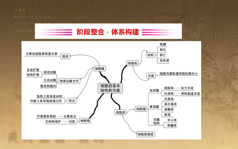 高中生物 第三章 细胞的基本结构 第四章 细胞的物质输入和输出阶段整合优质课件 新人教版必修1_第2页