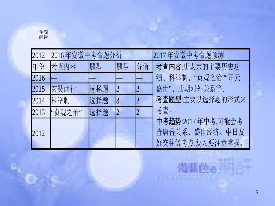 安徽省2017年中考历史 第一部分 教材知识梳理 模块一 中国古代史 主题三 繁荣与开放的社会复习课件_第3页