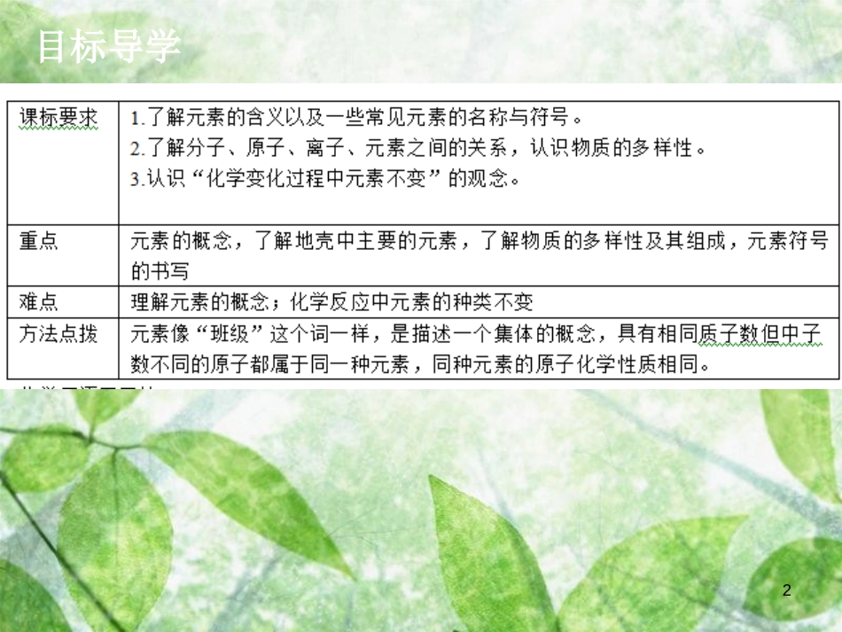 九年级化学上册 第三单元 物质构成的奥秘 课题3 元素（1）导学导练优质课件 （新版）新人教版_第2页