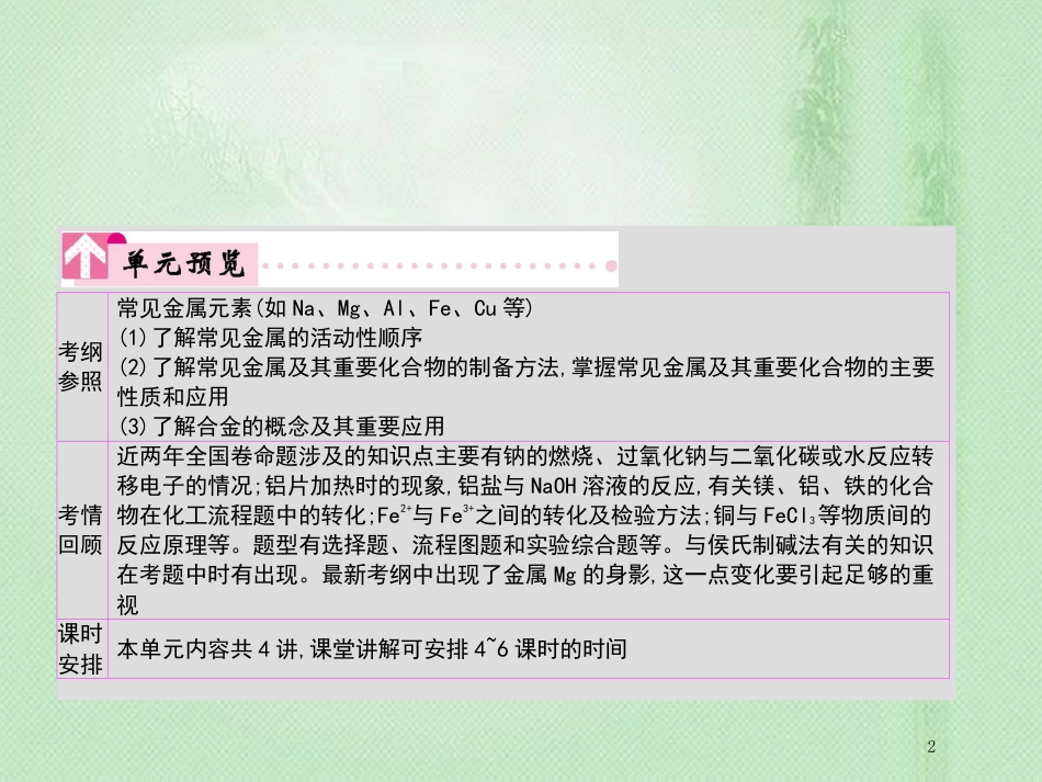 高考化学一轮复习 专题 金属及其化合物 第1讲 钠及其化合物优质课件_第2页