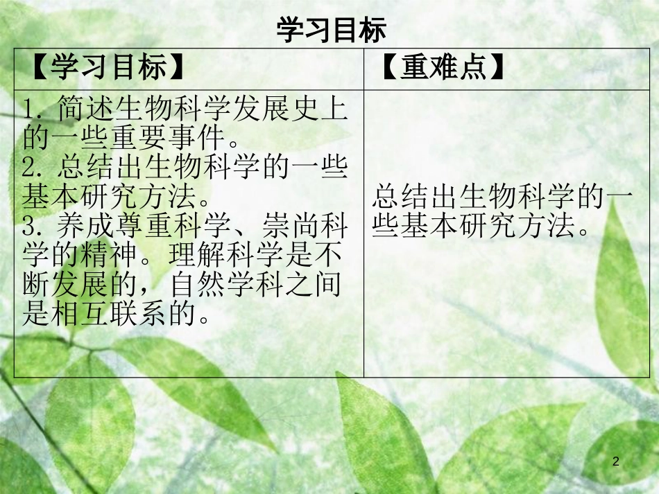 七年级生物上册 第1单元 第2章 第1节 生物学是探索生命的科学优质课件 （新版）北师大版_第2页