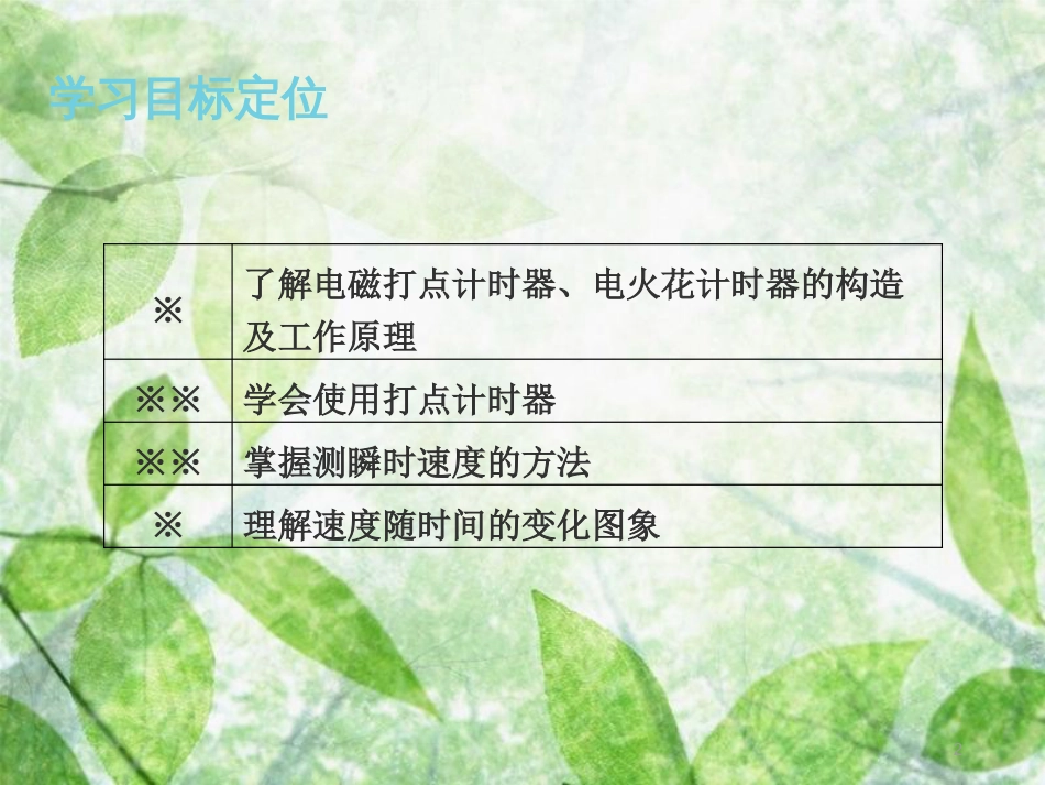 高中物理 第一章 运动的描述 1.4 实验：用打点计时器测速度优质课件3 新人教版必修1_第2页