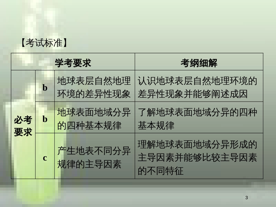 高中地理 第三章 自然环境地理的整体性与差异性 3.3.1 地域分异的基本规律优质课件 湘教版必修1_第3页