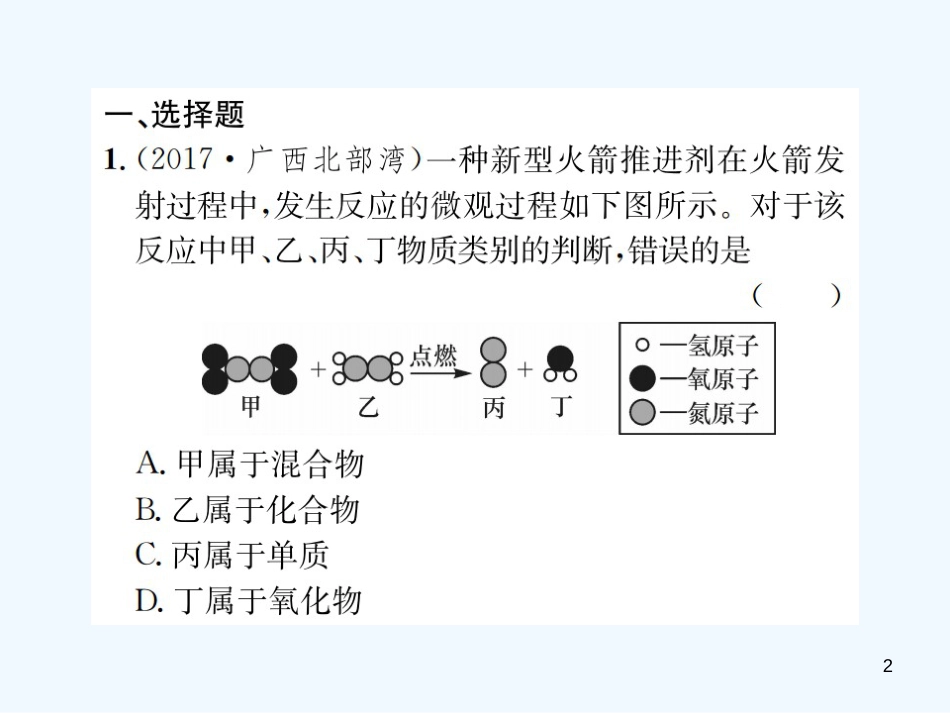 （广西专版）2019年中考化学总复习 滚动小专题（二）微观模型图优质课件_第2页