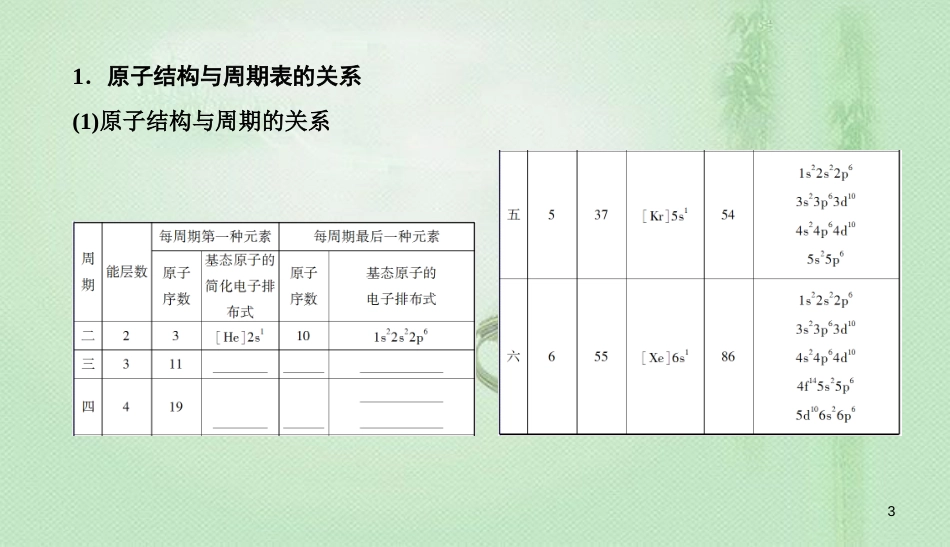 高考化学总复习 12 物质结构与性质（选学）（40）原子结构与性质（2）优质课件 新人教版_第3页