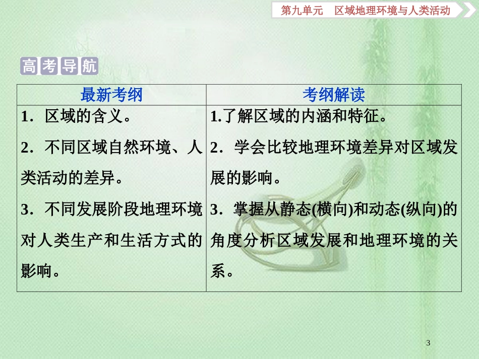 高考地理一轮复习 第9章 区域地理环境与人类活动 第26讲 区域差异与区域发展阶段优质课件 鲁教版_第3页