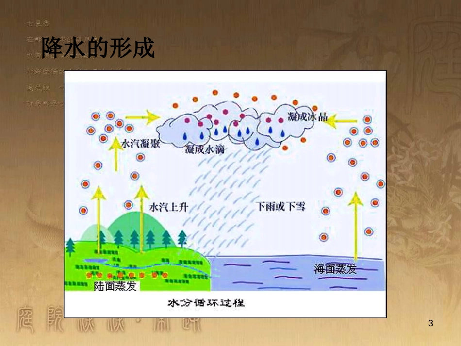 七年级地理上册 第3章 第3节 降水的变化与分布优秀教学优质课件 （新版）新人教版_第3页