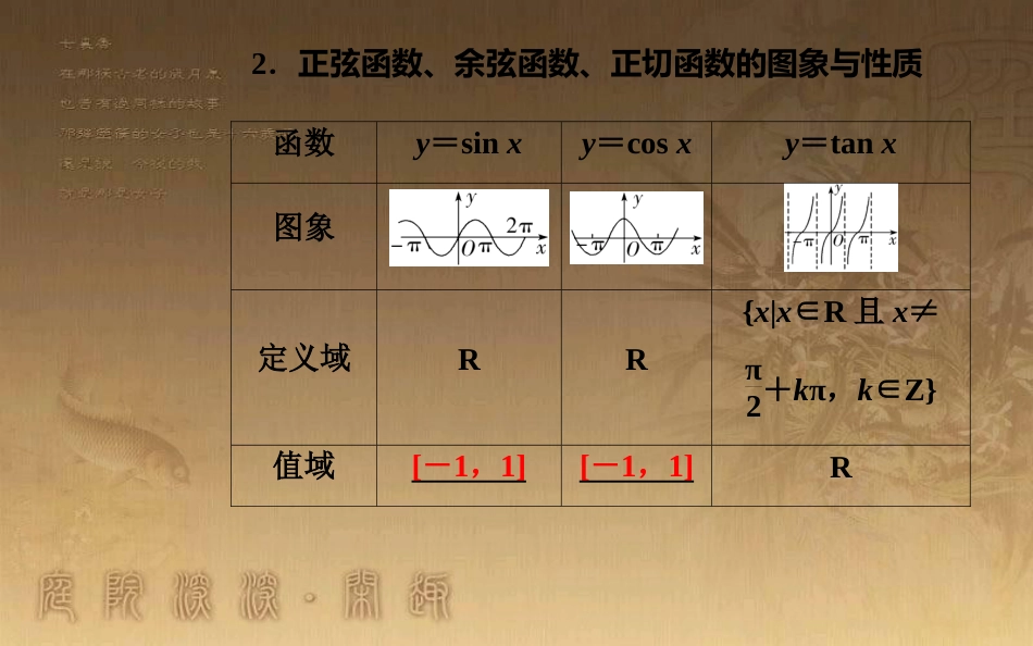 高中数学学业水平测试复习 专题七 基本初等函数Ⅱ（三角函数）第27讲 三角函数的图象与性质优质课件_第3页