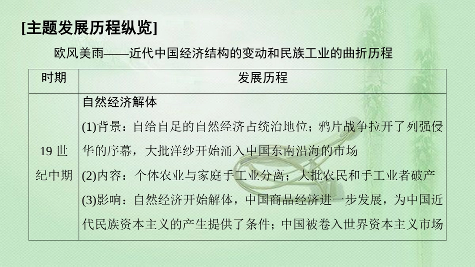 高中历史 第3单元 近代中国经济结构的变动单元小结与测评优质课件 新人教版必修2_第3页