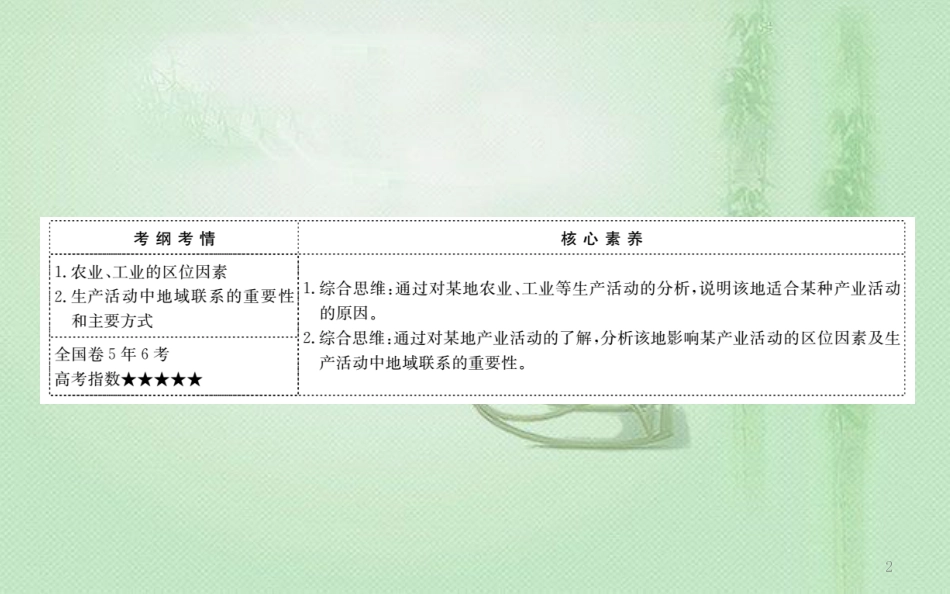 高考地理一轮复习 第七章 区域产业活动 7.1 产业活动的区位条件和地域联系优质课件 新人教版_第2页