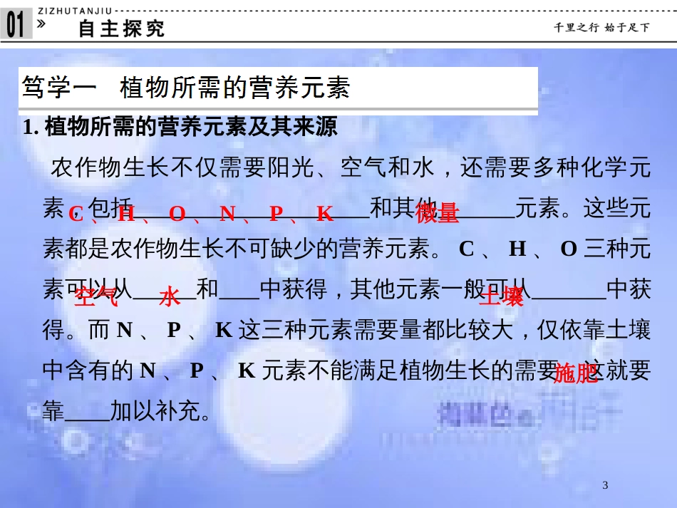 高中化学 专题五 为现代农业技术添翼 5.2 化肥的生产与合理使用课件 苏教版选修2_第3页