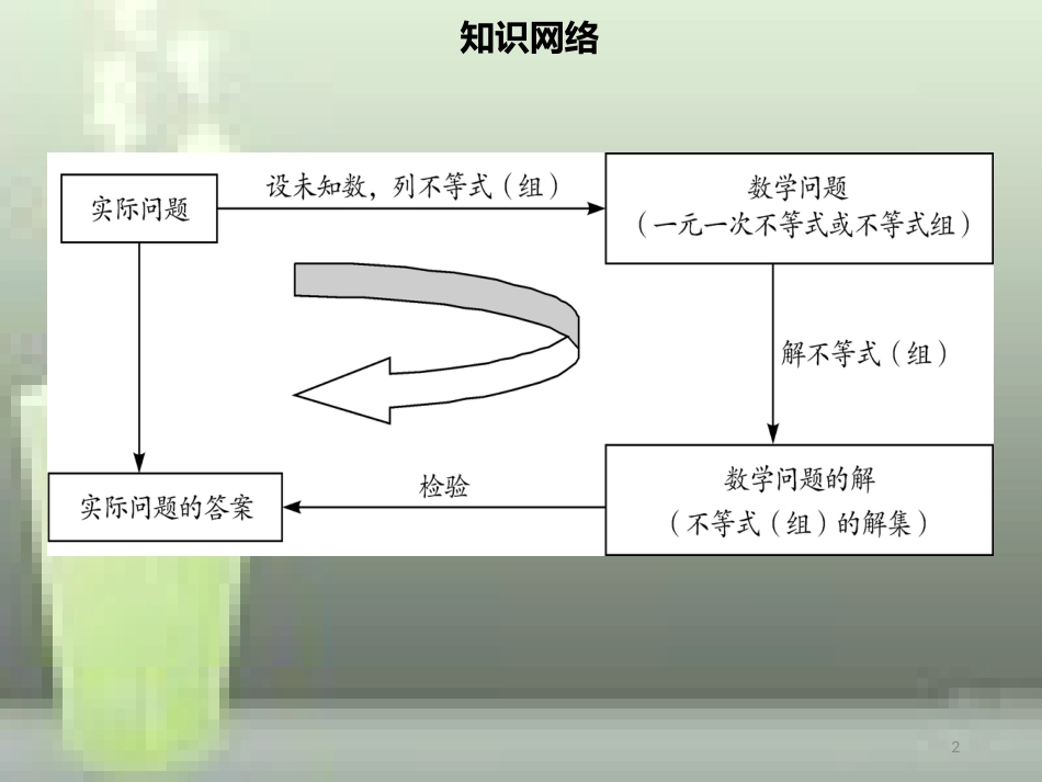 【名师导学】七年级数学下册 第九章 不等式与不等式组章末小结优质课件 （新版）新人教版_第2页