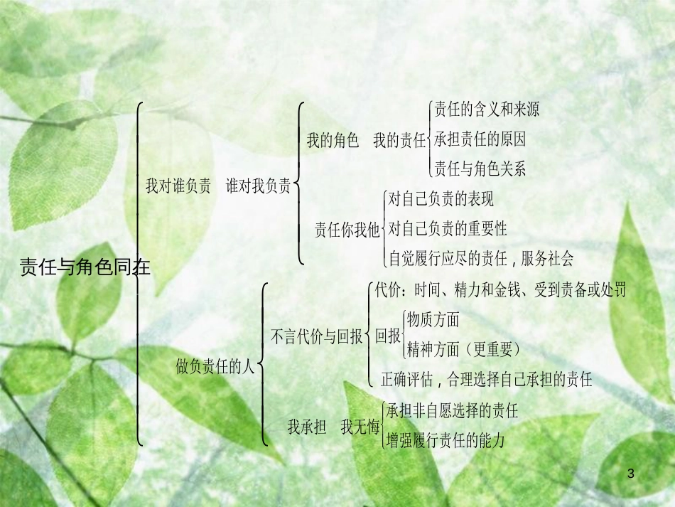 八年级道德与法治上册 第三单元 勇担社会责任单元综述习题优质课件 新人教版_第3页