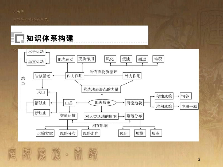 高中地理 第四章 地表形态的塑造讲练优质课件 新人教版必修1_第2页