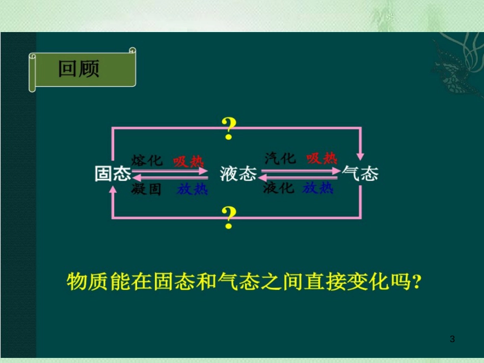 八年级物理上册 2.4《升华和凝华》优质课件 （新版）苏科版_第3页
