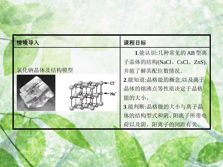 高中化学 第3章 物质的聚集状态与物质性质 3.2.2 离子晶体优质课件 鲁科版选修3_第2页