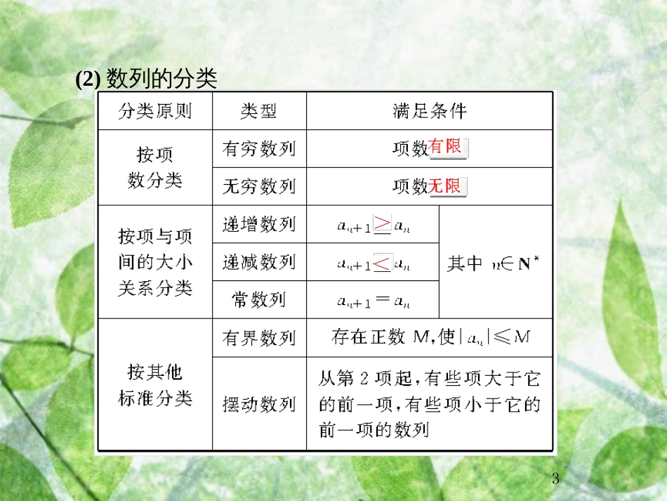 高考数学总复习 6.1 数列的概念与简单表示法优质课件 文 新人教B版_第3页