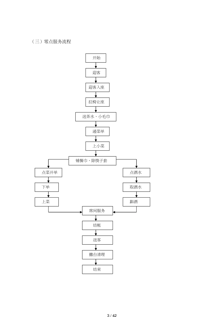 餐饮操作流程图合集[共42页]_第3页