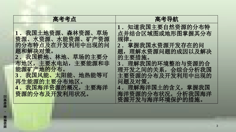 （全国通用版）高考地理一轮复习 区域地理 第4单元 中国地理概况 第5课时优质课件 新人教版_第3页