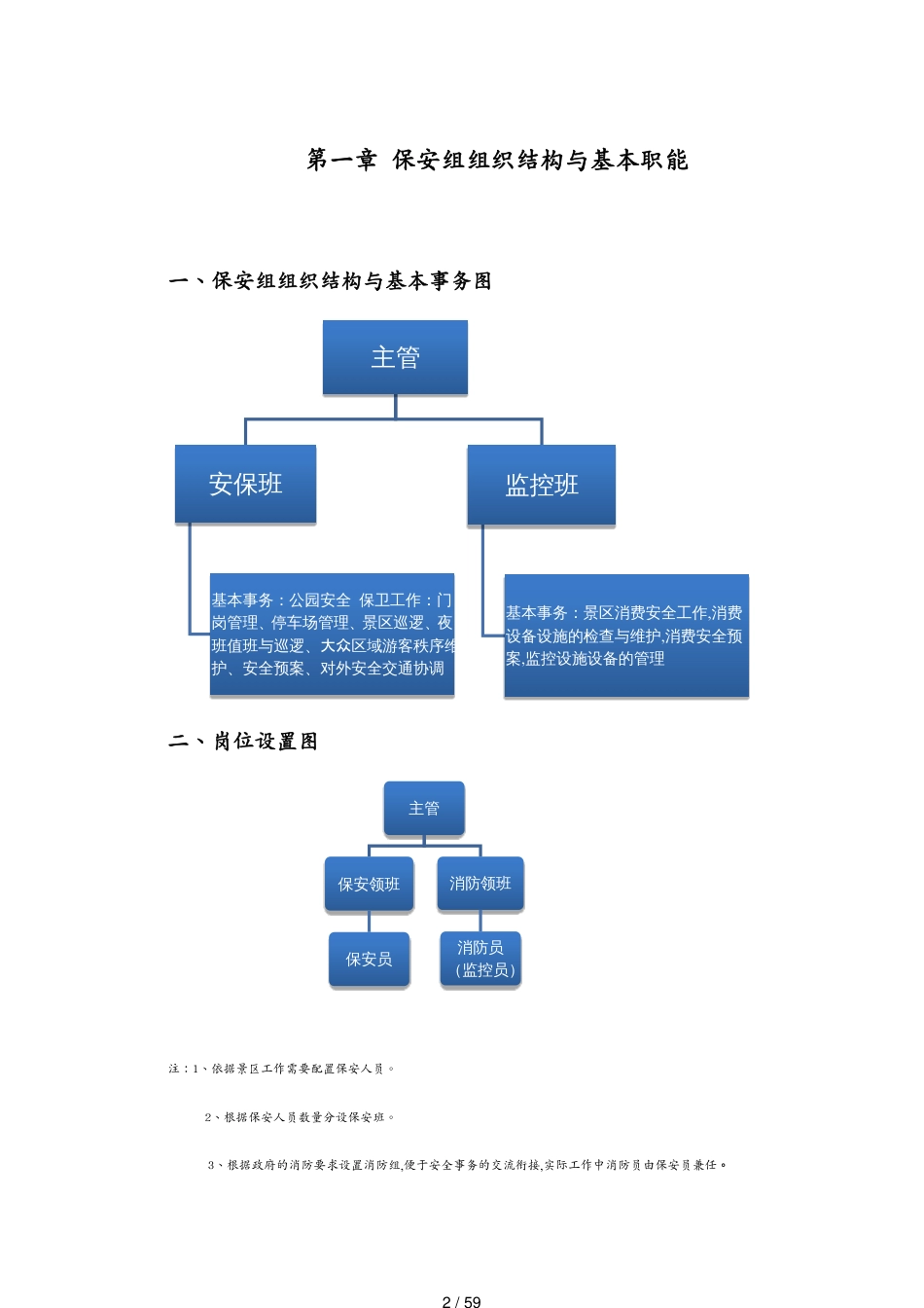 旅游景区发展公司安保工作流程第一版_第2页