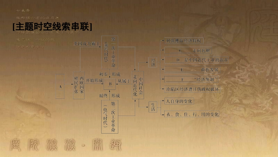 高中历史 第二单元 工业文明的崛起和对中国的冲击单元小结与测评优质课件 岳麓版必修2_第2页