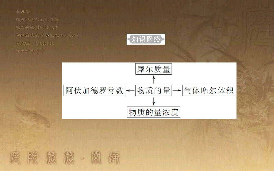 高中化学学业水平测试复习 第一章 从实验学化学 专题二 化学计量在实验中的应用 考点1 有关物质的量计算优质课件_第3页