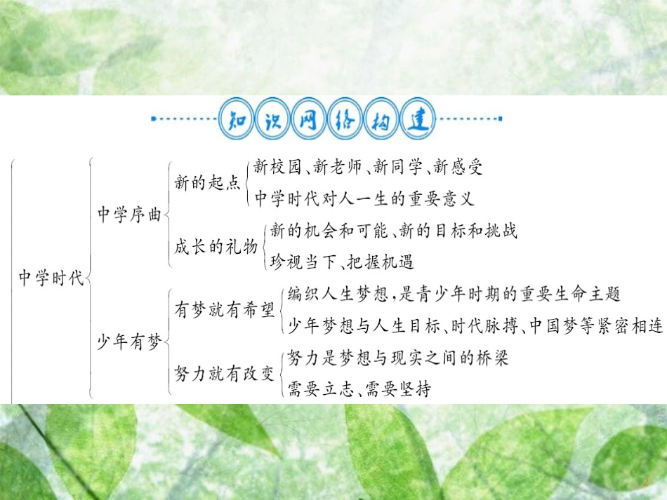 七年级道德与法治上册 第一单元 成长的节拍整理与复习习题优质课件 新人教版_第2页