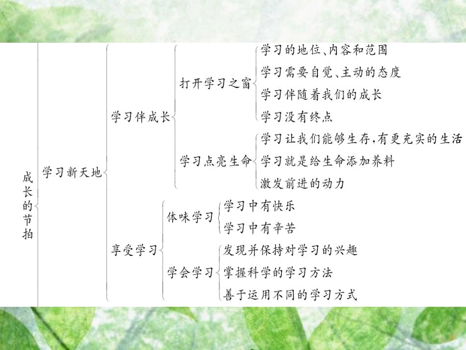 七年级道德与法治上册 第一单元 成长的节拍整理与复习习题优质课件 新人教版_第3页