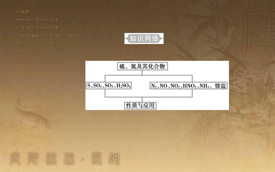 高中化学学业水平测试复习 第四章 非金属及其化合物 专题九 硫、氮及其化合物 考点1 硫及其化合物优质课件优质课件_第3页