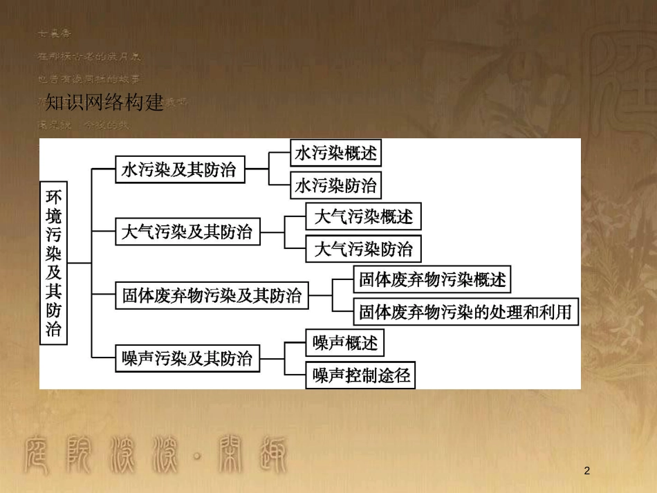 高中地理 第四章 环境污染及其防治知识整合优质课件 湘教版选修6_第2页