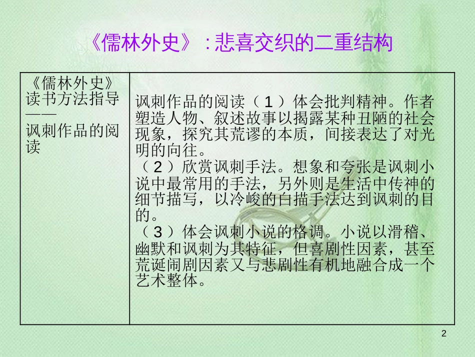 初中语文 名著阅读一本通 第二部分 专题备考（九下）优质课件 新人教版_第2页