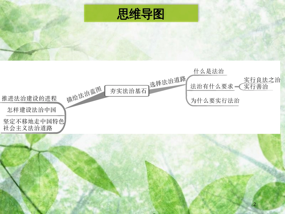 九年级道德与法治上册 第二单元 民主与法治 第四课 建设法治中国 第1框 夯实法治基石优质课件 新人教版_第2页