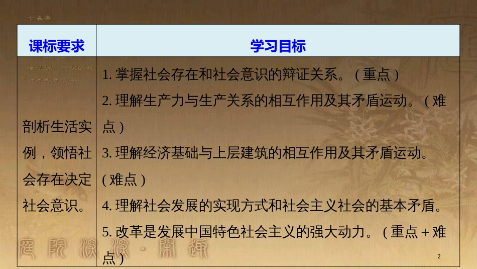 高中政治 第四单元 认识社会与价值选择 第十一课 寻觅社会的真谛 1 社会发展的规律优质课件 新人教版必修4_第2页