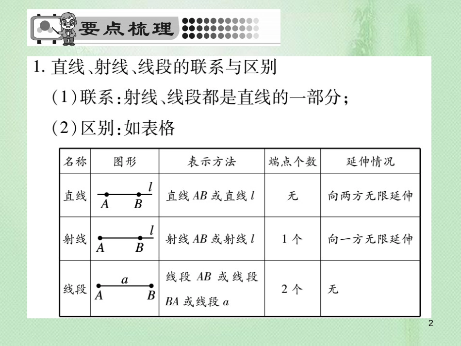 tubAAA七年级数学上册 第4章 图形的初步认识 4.5.1 点和线优质课件 （新版）华东师大版_第2页