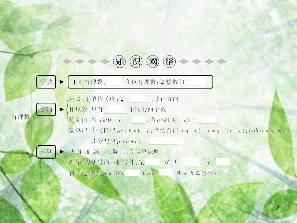 七年级数学上册 第1章 有理数章末小结优质课件 （新版）新人教版_第2页