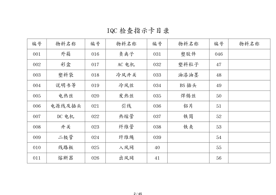 IQ检查指示卡[共45页]_第2页