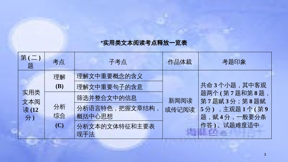 高考语文二轮复习 第一大题 现代文阅读 第7～9题（1）实用类文本阅读课件_第3页