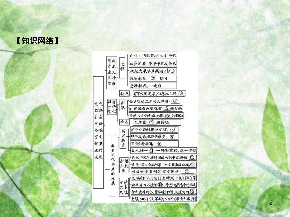 八年级历史上册 第8单元 近代经济、社会生活与教育文化事业的发展小结优质课件 新人教版_第2页