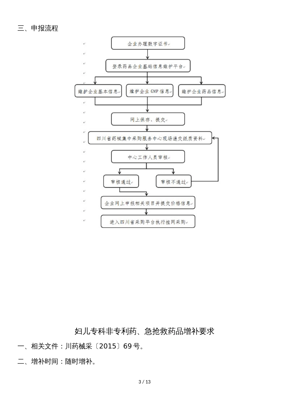 挂网药品(疫苗)分类采购流程图_第3页