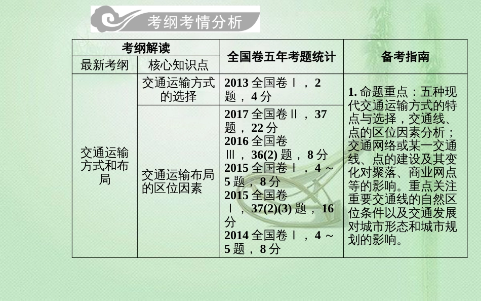 高考地理一轮复习 第二部分 第十一单元 交通运输布局及其影响 第1讲 交通运输方式和布局优质课件_第2页