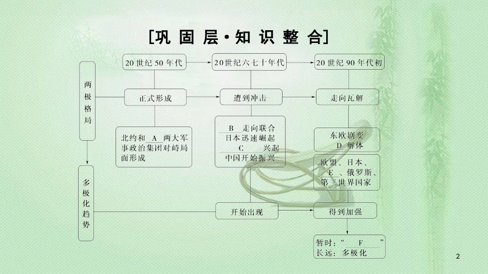 高中历史 第8单元 世界政治格局的多极化趋势单元分层突破优质课件 北师大版必修1_第2页