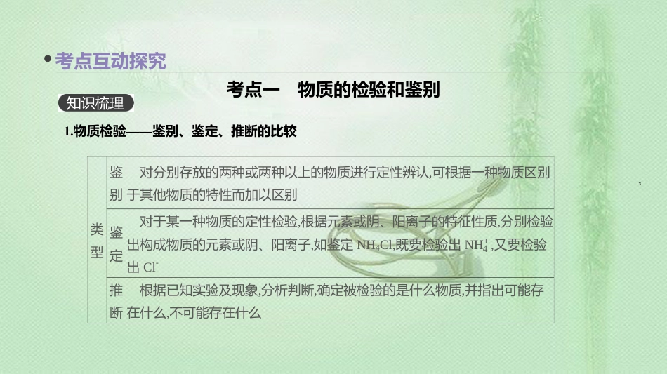 高考化学总复习 第34讲 物质的检验、鉴别和制备优质课件 新人教版_第3页