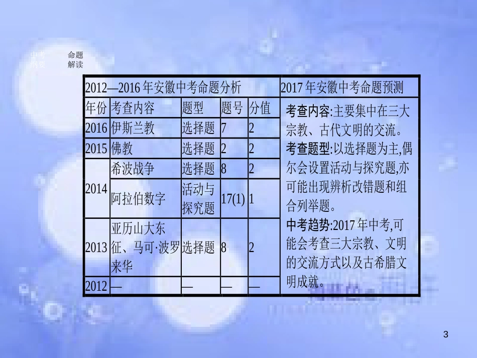安徽省2017年中考历史 第一部分 教材知识梳理 模块四 世界古代史 主题三 文明的冲撞与融合以及科学技术与思想文化复习课件_第3页