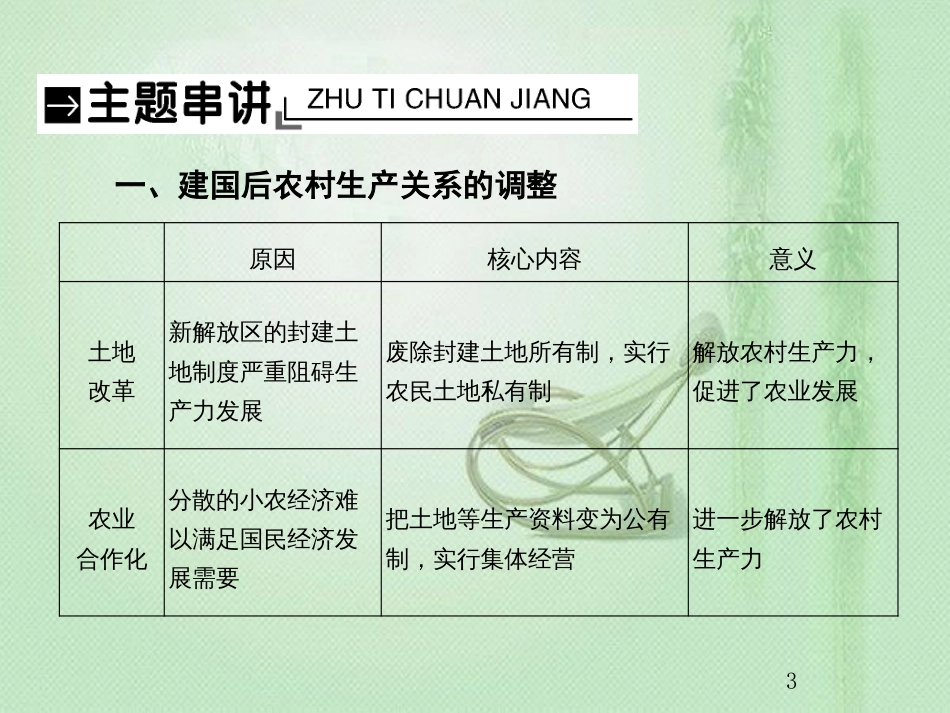 高考历史总复习 第九单元 中国特色社会主义建设的道路单元整合优质课件_第3页