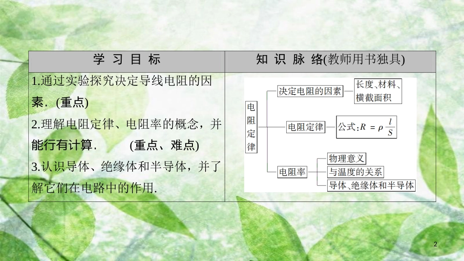 高中物理 第二章 直流电路 2 电阻定律优质课件 教科版选修3-1_第2页