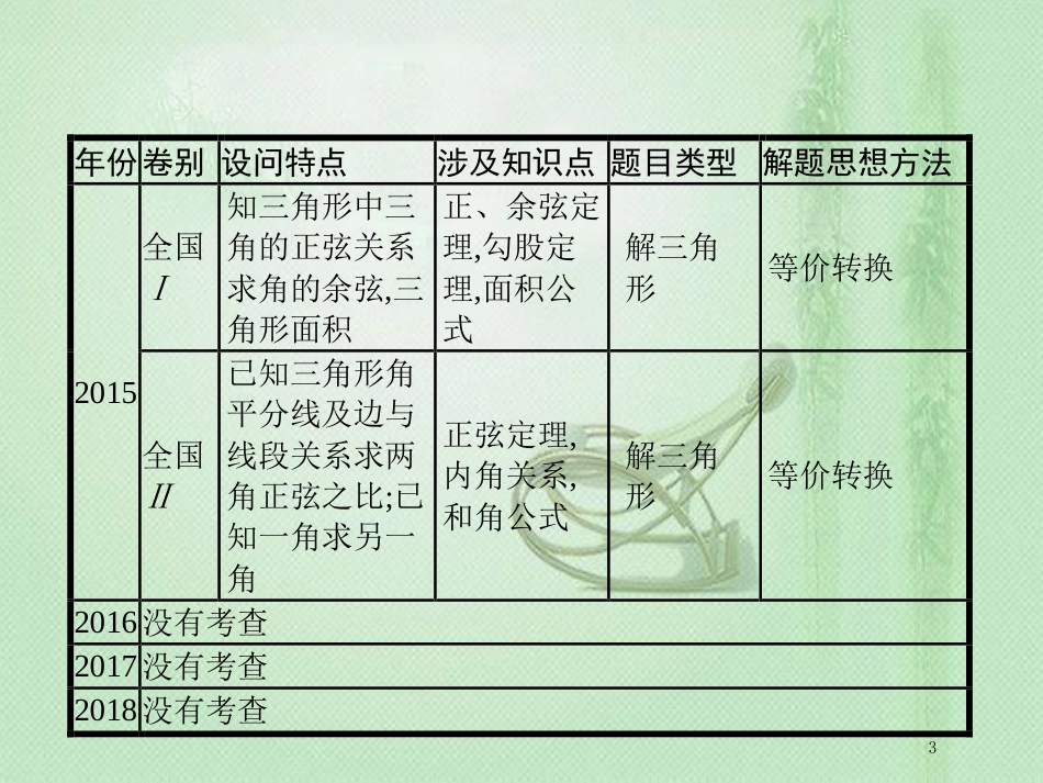 高考数学二轮复习 专题三 三角 3.3 三角大题优质课件 文_第3页