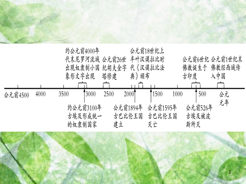 九年级历史上册 第一单元 亚非文明国家年代尺&#8226;单元要点习题优质课件 川教版_第1页